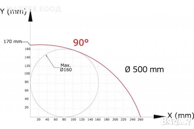 Машина за автоматично рязане на многобройни елементи OZGENC SL 500, снимка 11 - Циркуляри - 30243685