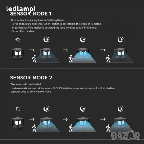 Соларна LED Градинска Лампа 2W SAMSUNG Чип Черна - ПРОМОЦИЯ, снимка 7 - Соларни лампи - 48143250
