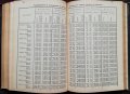 Списание на Българското икономическо дружество. Кн. 1-9 / 1930, снимка 9