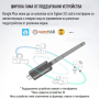 SONOFF Zigbee 3.0 USB Dongle Plus-ZBDongle-E, снимка 2