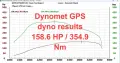 Dynomet GPS V3 PRO portable GPS road dyno Оригинално , снимка 4