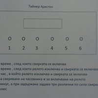 Електронен програматор, таймер , за фурна ARISTON, INDESIT, Hotpoint, снимка 4 - Печки, фурни - 41807486