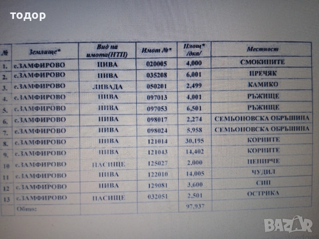 Земеделска земя с.Замфирово Монтанска област 