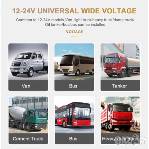 DVR, видеорегистратор, запис, камери, записване, видеонаблюдение, камера заден ход, камион, автобус, снимка 3 - Аксесоари и консумативи - 42798325