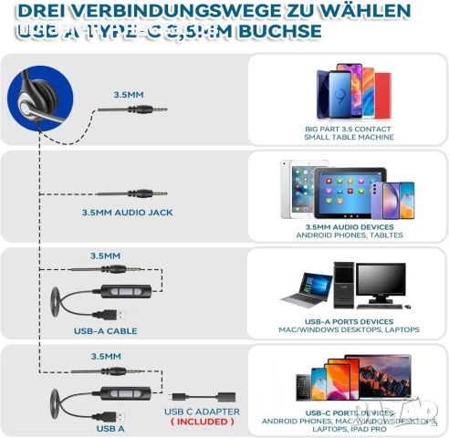 Wantek USB слушалки с микрофон – 3-в-1 (USB / Type-C / 3.5 мм), шумопотискащ микрофон, снимка 3 - Слушалки и портативни колонки - 53296229