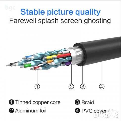 НОВ Кабел HDMI към DVI-D 24+1 Двупосочен 1080p Gold Мъжки-Мъжки Монитор HDTV PC PS3 XBOX DVD Кино , снимка 3 - Кабели и адаптери - 32070690