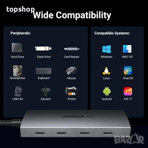 UGREEN хъб 10Gbps USB C към 4 порта USB C 3.2 Gen 2, MacBook Pro 2021/2018, MacBook Air, iPad Pro..., снимка 5 - Кабели и адаптери - 50525154