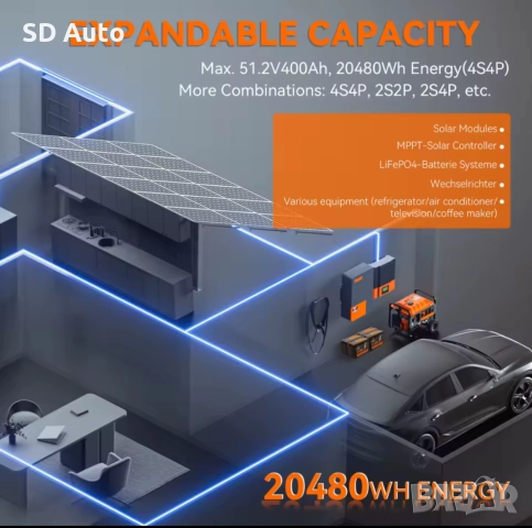 Батерия Pow Mr LifePo4 25,6V / 100A, снимка 3 - Друга електроника - 52190435