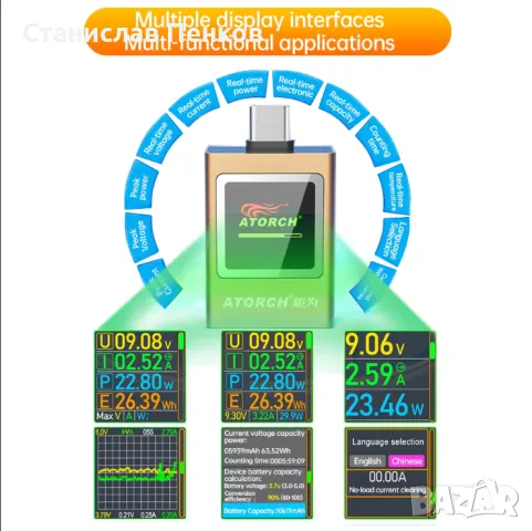 HDC-085C DC 4.5-50V 0-12A PD3.1, снимка 8 - Друга електроника - 48222096