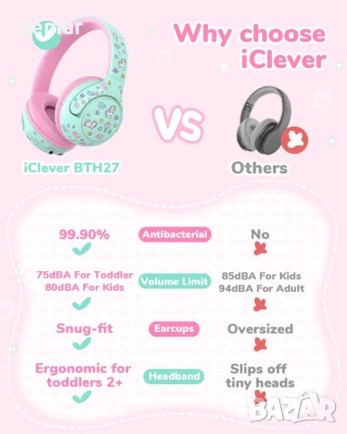 iClever BTH27 Детски слушалки за деца над 2 години - сертифицирани по CPC, 75/80dBA ограничение, снимка 2 - Bluetooth слушалки - 51199665