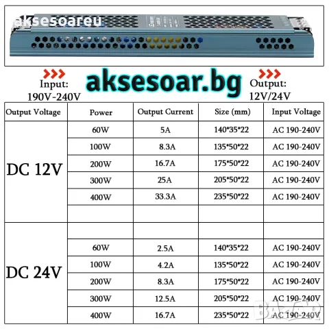 Захранване за осветление DC 12V Ултра тънък трансформатор захранващ адаптер 33 A за LED лента 300 W, снимка 9 - Лед осветление - 56225171