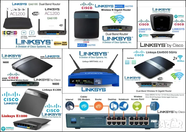 Wi-Fi Рутери и Суичове Linksys 
