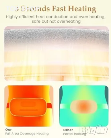 Нов Бърз Подгряващ Пояс USB Преносим Болка Менструация, снимка 7 - Тримери - 49203142