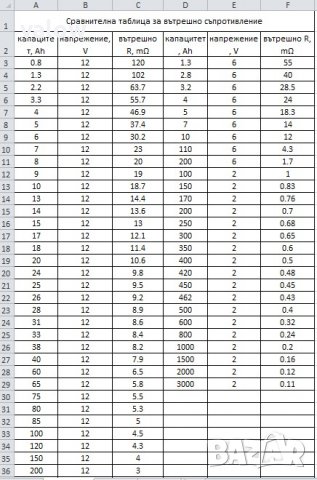 Прецизен измерител тестер на вътрешно съпротивление на батерии, акумулатори и кондензатори, снимка 5 - Друга електроника - 39567587