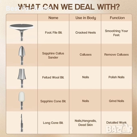 Комплект за маникюр и педикюр Eletorot за жени, снимка 6 - Други - 52801960