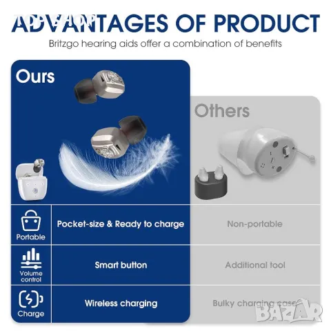 Слухови апарати акумулаторни комплект EAROTO EAR-602, снимка 8 - Медицинска апаратура - 48477112