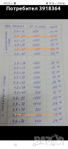 Винтове самопробивни, снимка 4 - Железария - 50356166