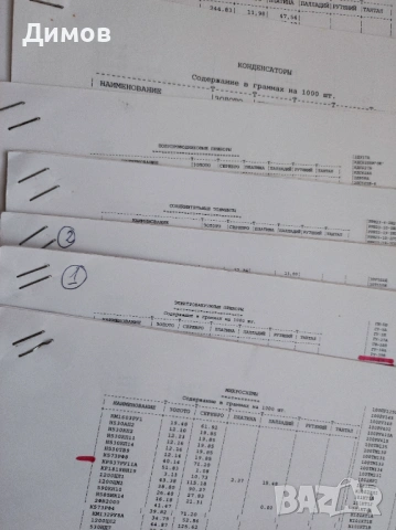 Съдържание на благородни метали в руската електроника Скрап, снимка 3 - Друга електроника - 53365460