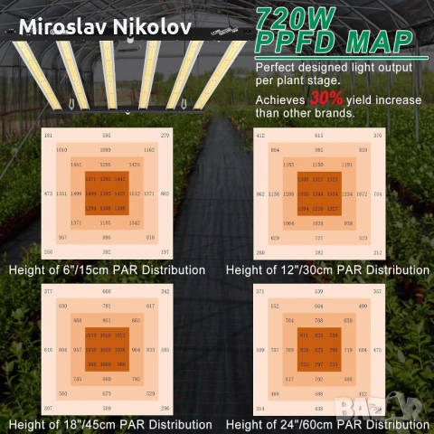 Lucius 720W LED Лампа за отглеждане на растения, снимка 9 - Лед осветление - 54047443