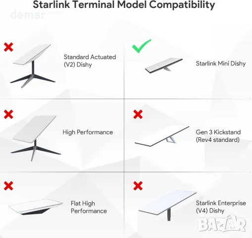 Монтажен комплект EDUP HOME Starlink Mini Pipe Adapter, Pole Mount за Mini Dish 1.22-1.77'', снимка 7 - Друга електроника - 48851248