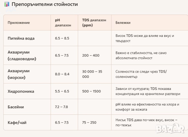 PH meter и TDS meter, снимка 9 - Други стоки за дома - 52708148