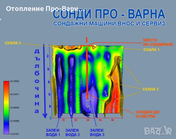 Ново: Професионално 3D заснемане до 60 метра за подземни води, кухини и цветни метали., снимка 4 - Други услуги - 48498174