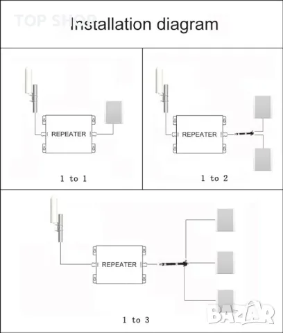 усилвател на клетъчен сигнал, 5 ленти 800/900/1800/2100/2600MHz, съвместим с всички оператори, снимка 6 - Друга електроника - 48792049