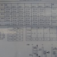 контактор Siemens 3TF46 22-OAFO 380V/22kW Contactor, снимка 11 - Резервни части за машини - 37653609