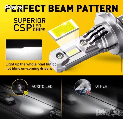 Диодни-LED крушки H7  с вграден вентилатор AUXITO, снимка 12 - Аксесоари и консумативи - 53160091