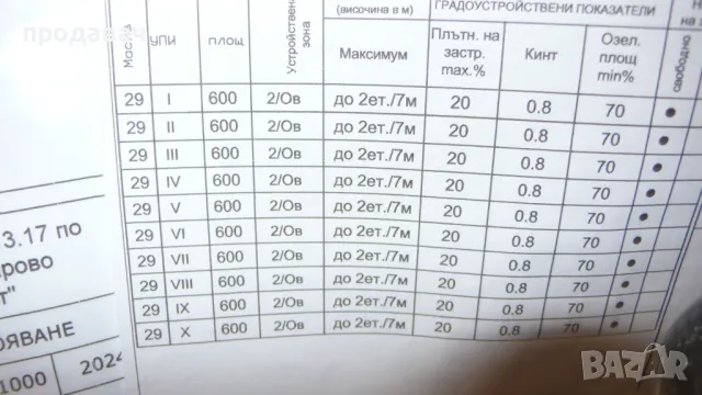 3000 кв.м.На  9 мин. от МОРЕТО , снимка 7 - Парцели - 45325416