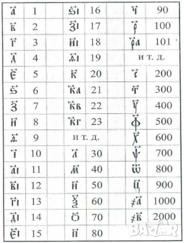 богослужебна книга Требник на църковнославянски - изд. 1898  за църква религия, снимка 14 - Антикварни и старинни предмети - 31204352