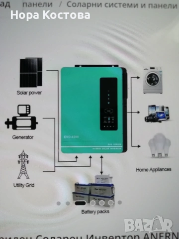 Хибриден Соларен Инвертор ANERN , снимка 3 - Други - 54324961