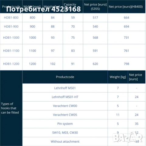 Хидравлична планировъчна кофа за багер (3-6 тона), снимка 2 - Части - 51697958