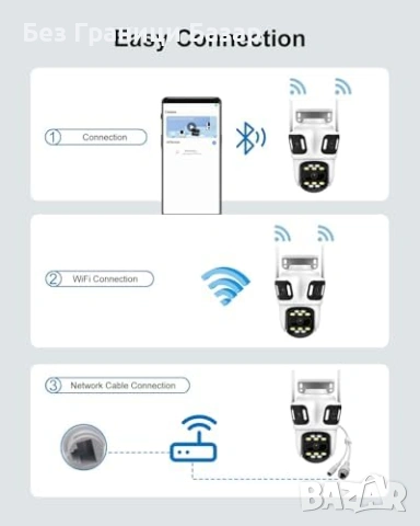 Нова 9MP WiFi външна камера 360° три обектива AI цветно нощно виждане, снимка 9 - Други - 53155646