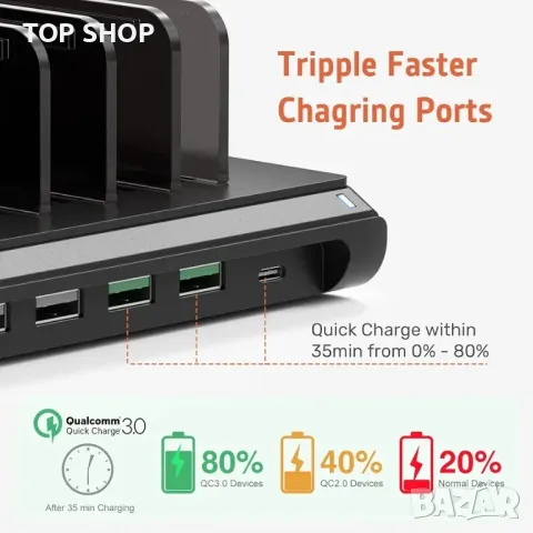 Alxum USB зарядна станция, 120 W 10 портова станция за бързо зареждане, снимка 2 - Друга електроника - 48787412