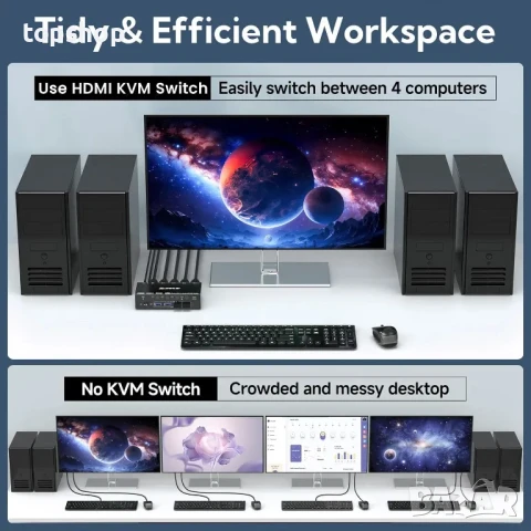 KVM Switch KVM8401BA - 8K или 4K до 4 компютъра - 1 монитор / 144Hz, снимка 5 - Кабели и адаптери - 50556746