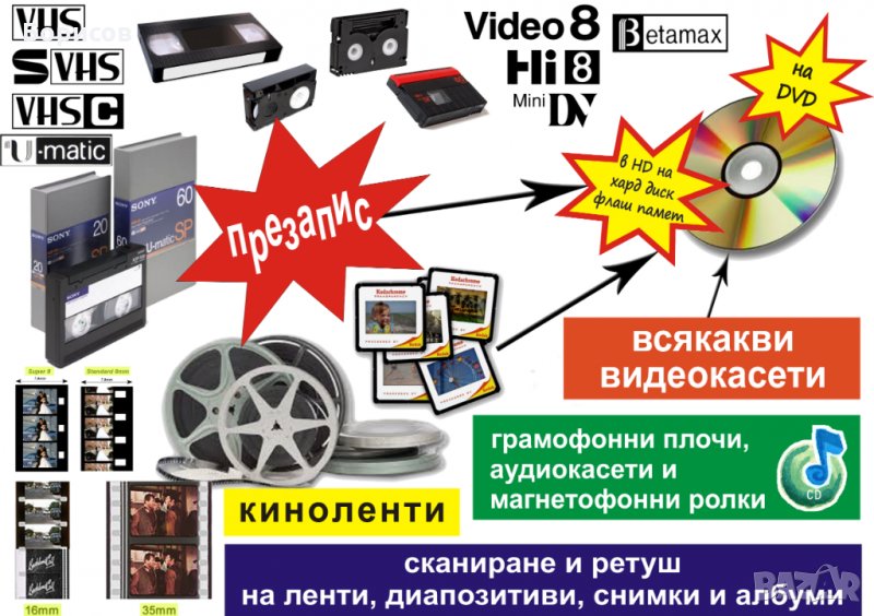 Всякакви видеокасети прехвърля на DVD, флашка или харддиск, снимка 1