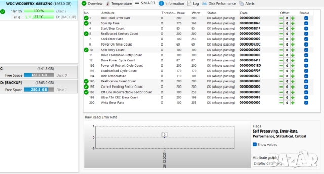 Western Digital WD20EFRX-68EUZN0 Red 2TB SATA 6Gb/s 64MB Cache NAS HDD, снимка 9 - Твърди дискове - 52909987