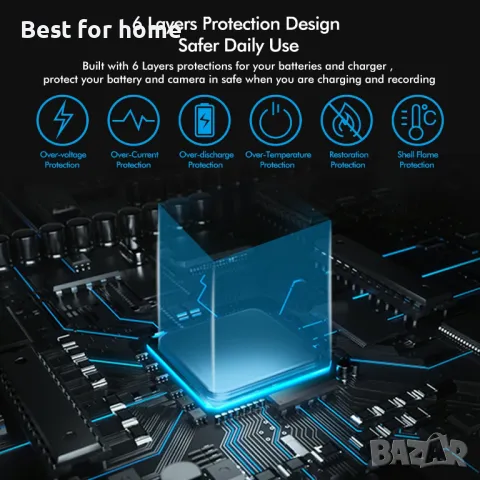 Комплект от 3 батерии GoPro и зарядна кутия COOLSHOW Hero 12/11/10/9-1800mAh , снимка 6 - Батерии, зарядни - 48132225