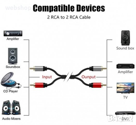 Професионален Кабел за аудио,  STEREO, HQ, 2xRCA(м), силиконов, 3m, снимка 2 - Други - 39622958