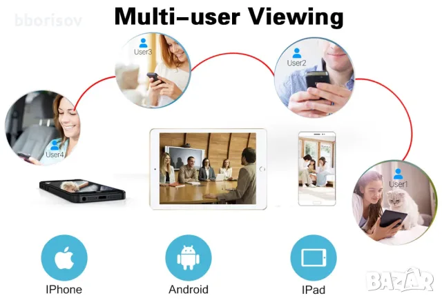 4K 8MP Wifi външна панорамна широкоъглна 180° IP камера, снимка 9 - IP камери - 56116645