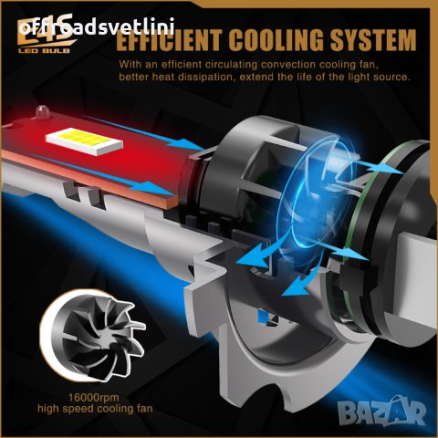 2 БРОЯ 200W Умалени LED Диодни крушки H7 9-32V +300%, снимка 3 - Аксесоари и консумативи - 42326698