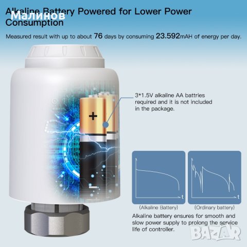 Умна термоглава за радиатор, Smart термоглава, WiFi термоглава, smart вентил за радиатор, без хъб, снимка 6 - Радиатори - 42558886