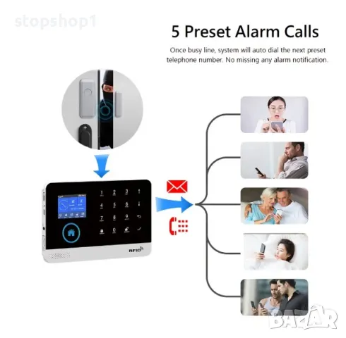 Безжична алармена система Аларма сот за вкъщи с 4G WIFI GSM GPRS APP , снимка 2 - Други - 48851586
