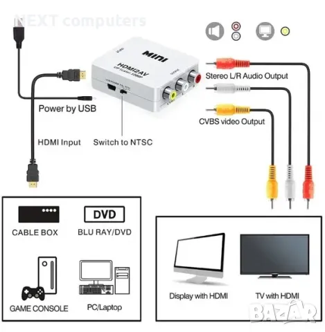 АКТИВЕН преходник HDMI към AV,RCA(чинчове) + Гаранция, снимка 3 - Кабели и адаптери - 47899810
