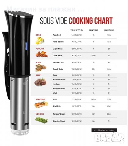 УРЕД ЗА СУ ВИД ВАКУУМНО ГОТВЕНЕ BILOMIX SOUS VIDE - код 2759, снимка 7 - Други - 34160262