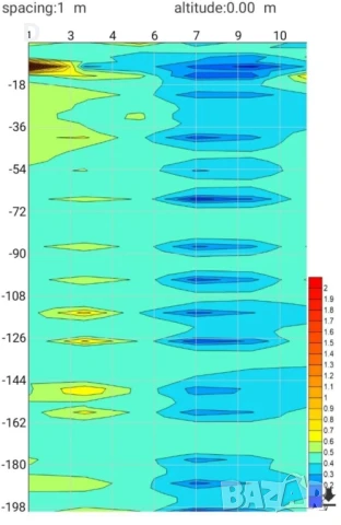 Сканиране с Георадар, Откриване на вода, снимка 3 - Други услуги - 50826133