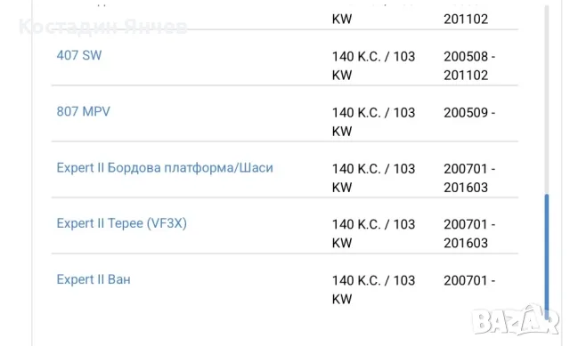 Запалителна  бобина  Hella-Citroen Peugeot, снимка 14 - Части - 56333526