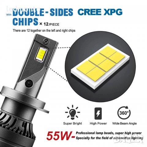 ЛЕД КРУШКИ SMART PLUS V2 H7 H4 HB4 HB4 LED CREE XPG, снимка 1