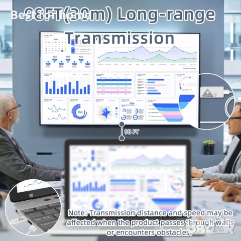  SUNMEG Безжичен HDMI предавател и приемник - 4K, 1080P 60Hz , снимка 4 - Приемници и антени - 51836228